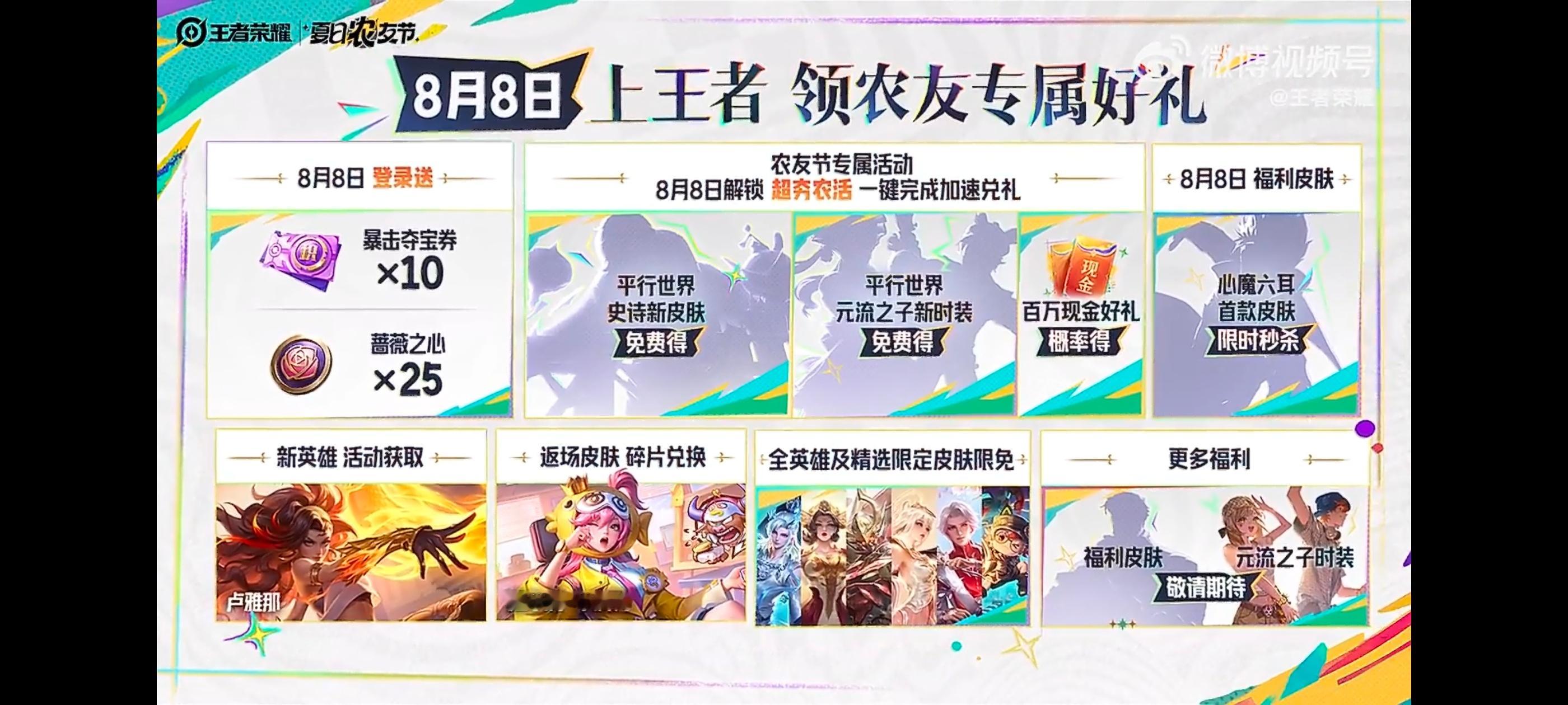 8月8日已确定两款新皮肤分别是平行世界史诗新皮肤，通过活动获得以及六耳的伴生勇者