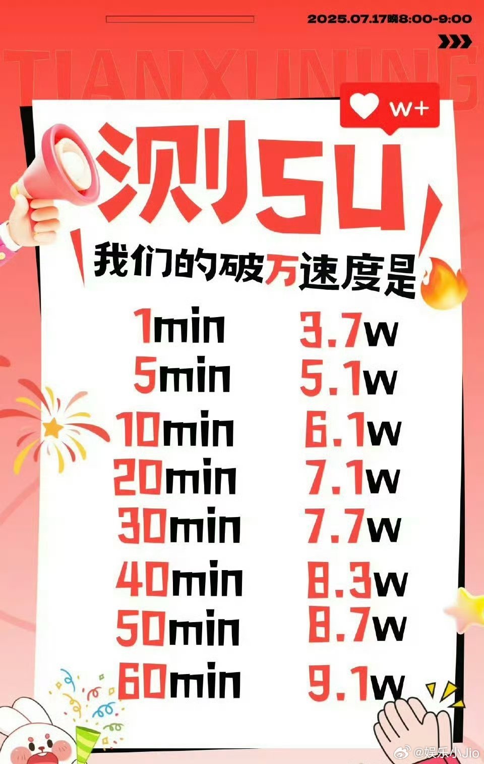 田栩宁家的测速最新战报，好顶。。。 ​​​