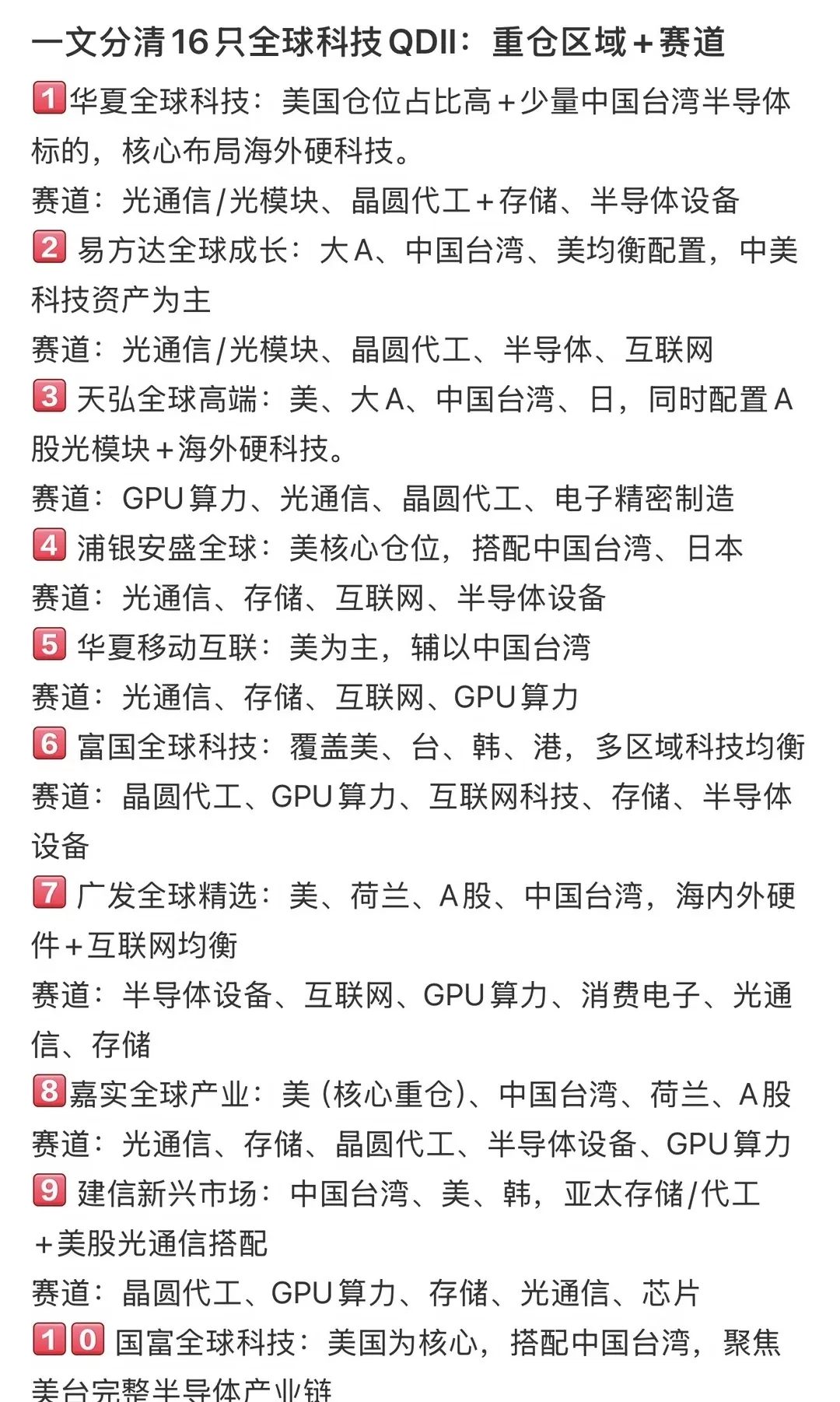 全球科技美股基金QDII基金重仓区域＋赛道仅持仓地区、赛道客观科普，不构成任何投