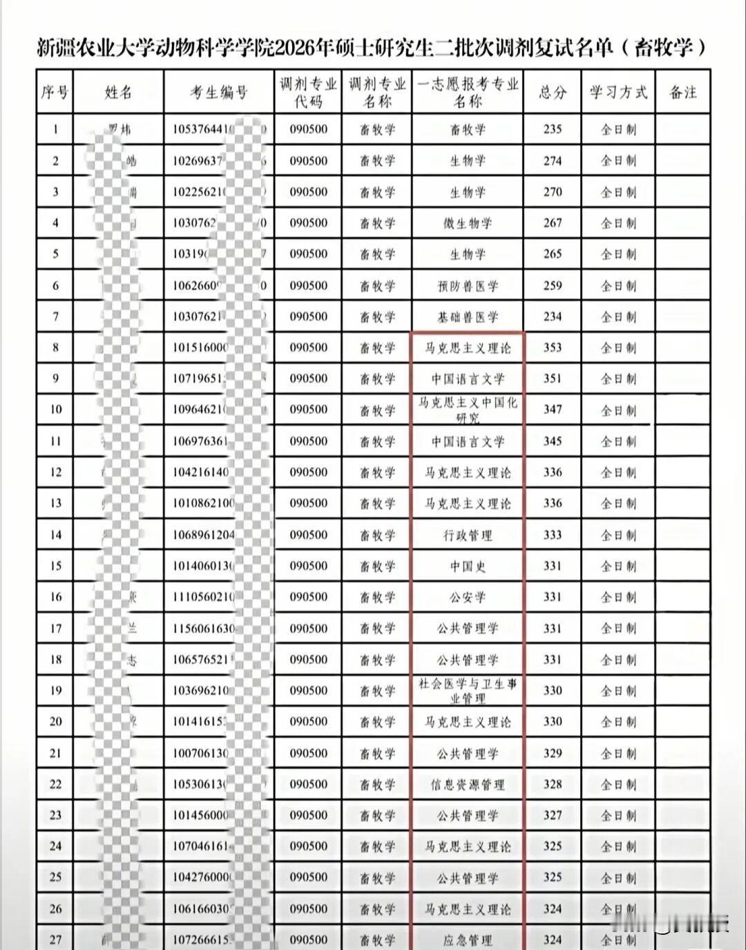文科生大量调剂畜牧业
新疆农业大学太牛了