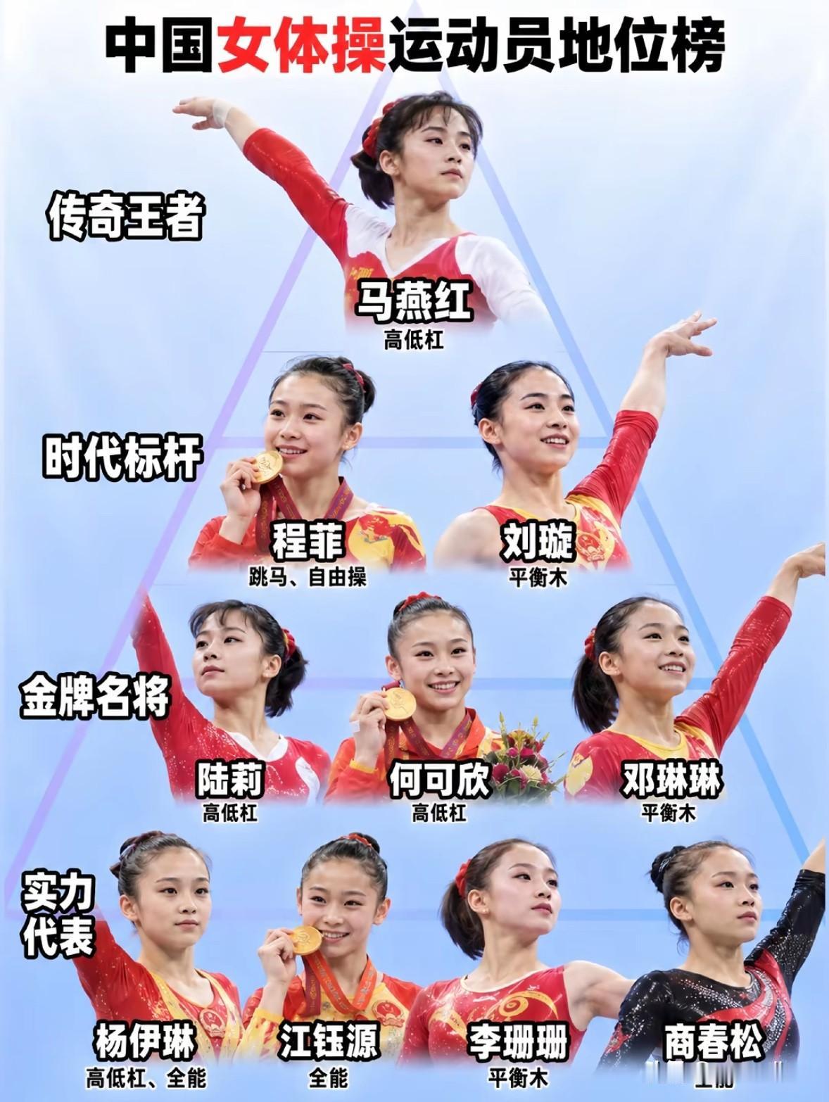 中国女子体操10大名将盘点
每位都曾惊艳世界

很多人只看到体操姑娘站上领奖台闪