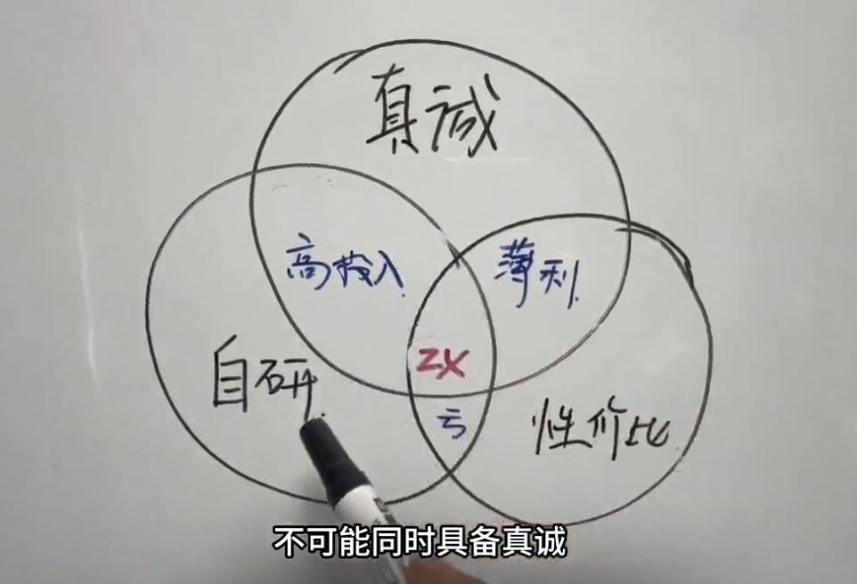 群里刷到的一张图，大家觉得有道理吗