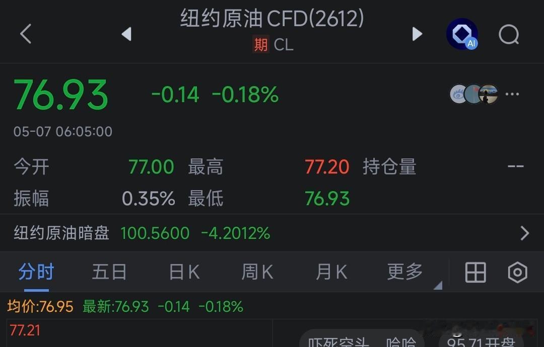 今天股市稳了！76.93美元！原油又暴跌了！这算是利好吗？