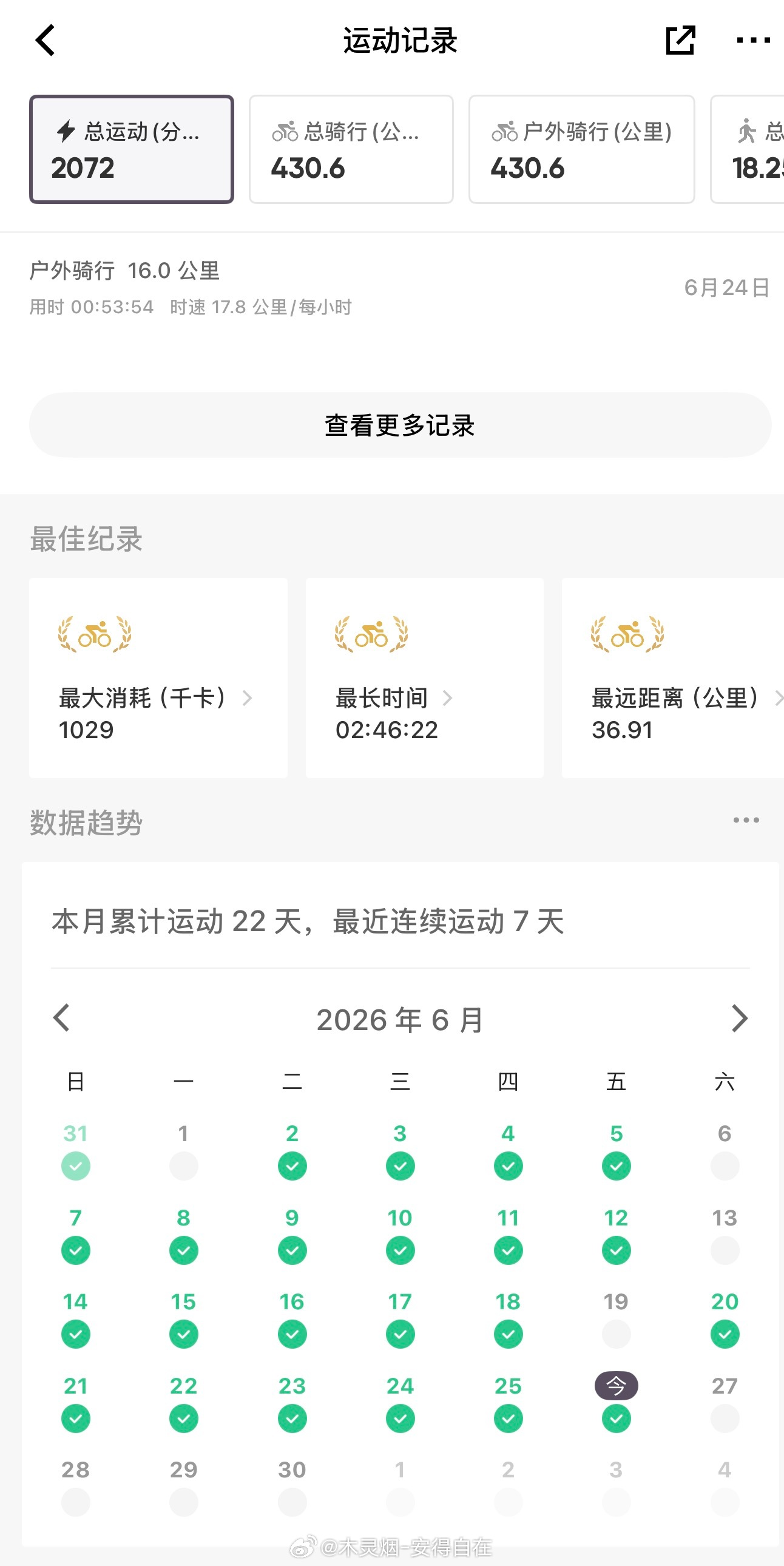 一直感觉已经骑够了漫长的一个月，再一细数，哎呦…我想多了