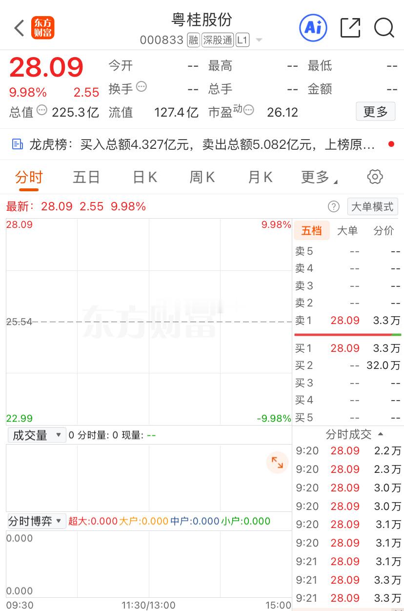 “越贵”暂时这么一看，昨天好像卖飞了……