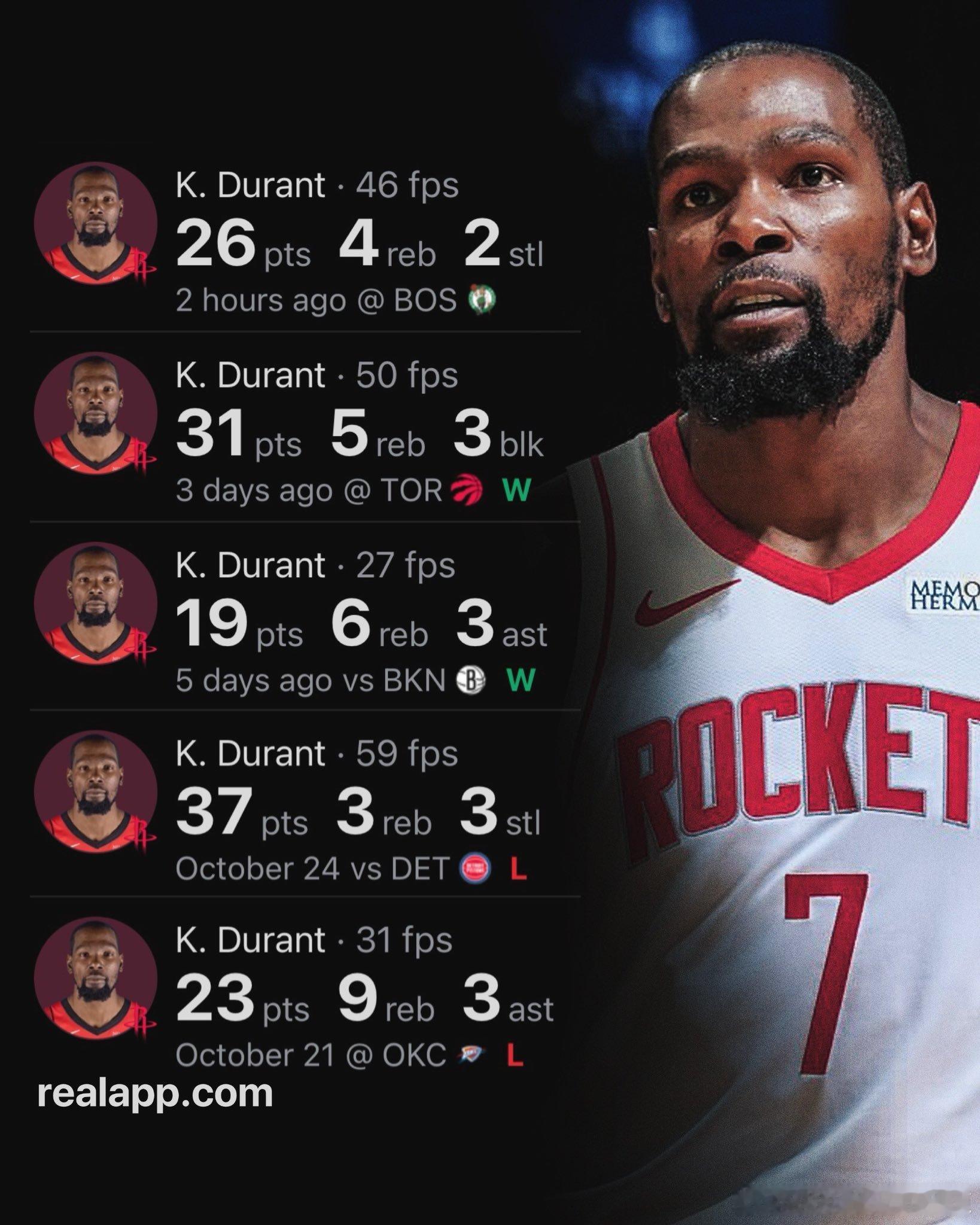 本赛季的杜兰特场均27.2分5.4篮板2.2抢断加封盖三项命中率55/41/85