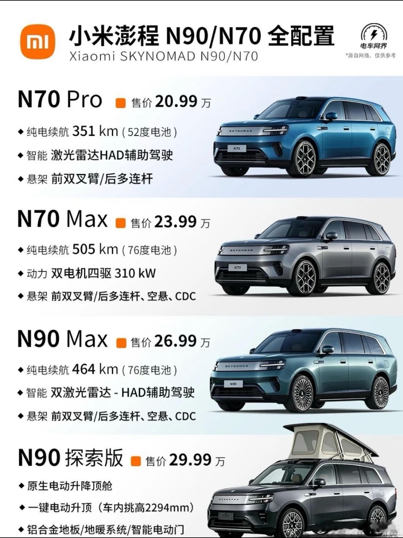 小米澎程4分钟锁单突破10000台说实话，20.99w起的价格能四分钟锁单100