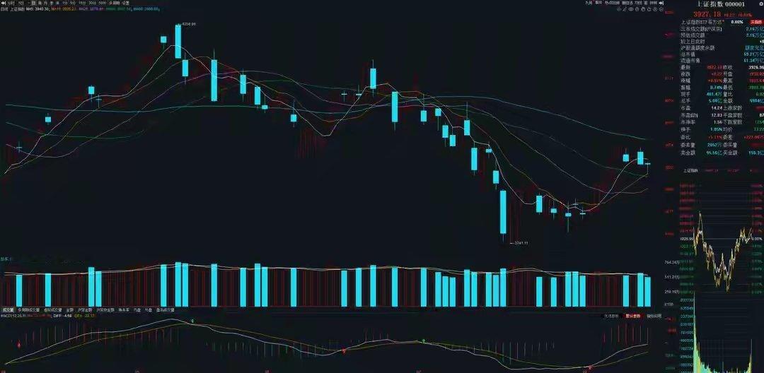 8月17日A股策略：科技仍处在筹码博弈，缩容炒作的核心观点不变一、我的思路周四尾