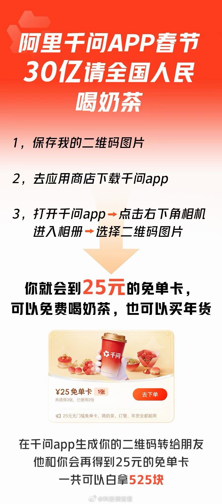 千问狂砸30亿发起奶茶攻势千问这一招确实够猛的，我觉得比那些领几块十几块的要实在