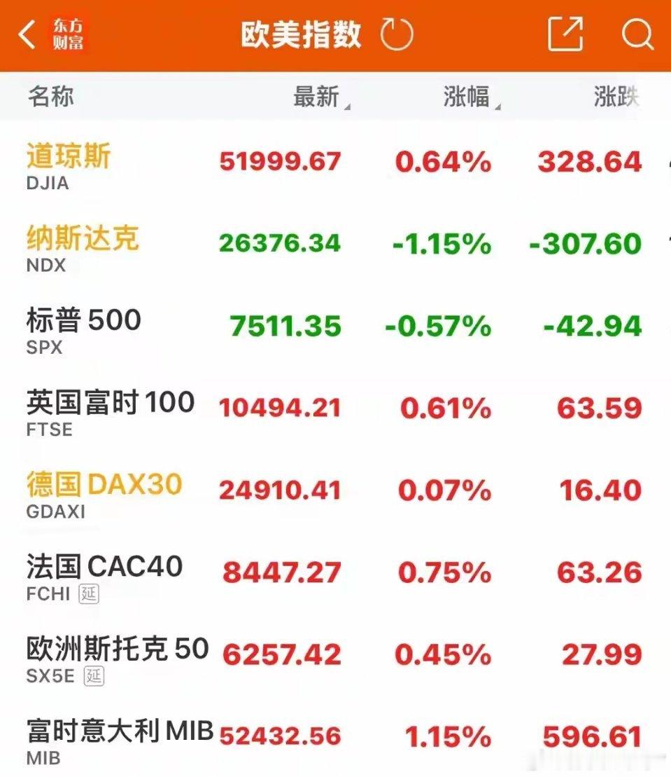 半导体芯片重挫，迈威尔科技跌10%，纳斯达克大跌，中概股普跌！ 