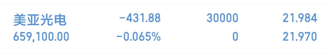 新开创  美亚光电   002960点赞评论888，一起发财！！