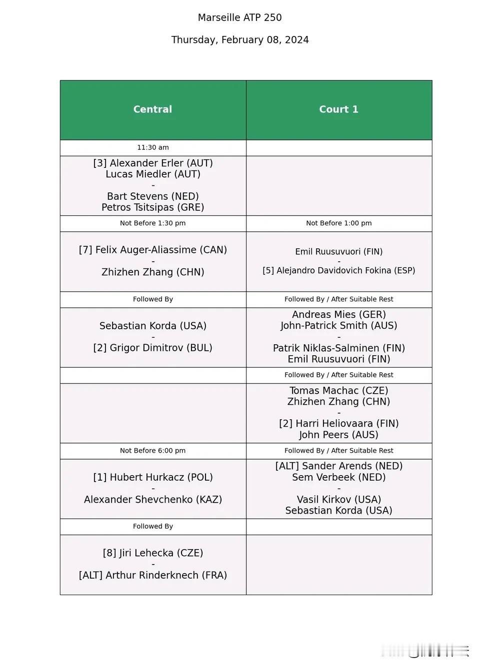 ATP250马赛站第二轮，张之臻 vs 阿利亚西姆，中国一哥将争夺8强门票。北京