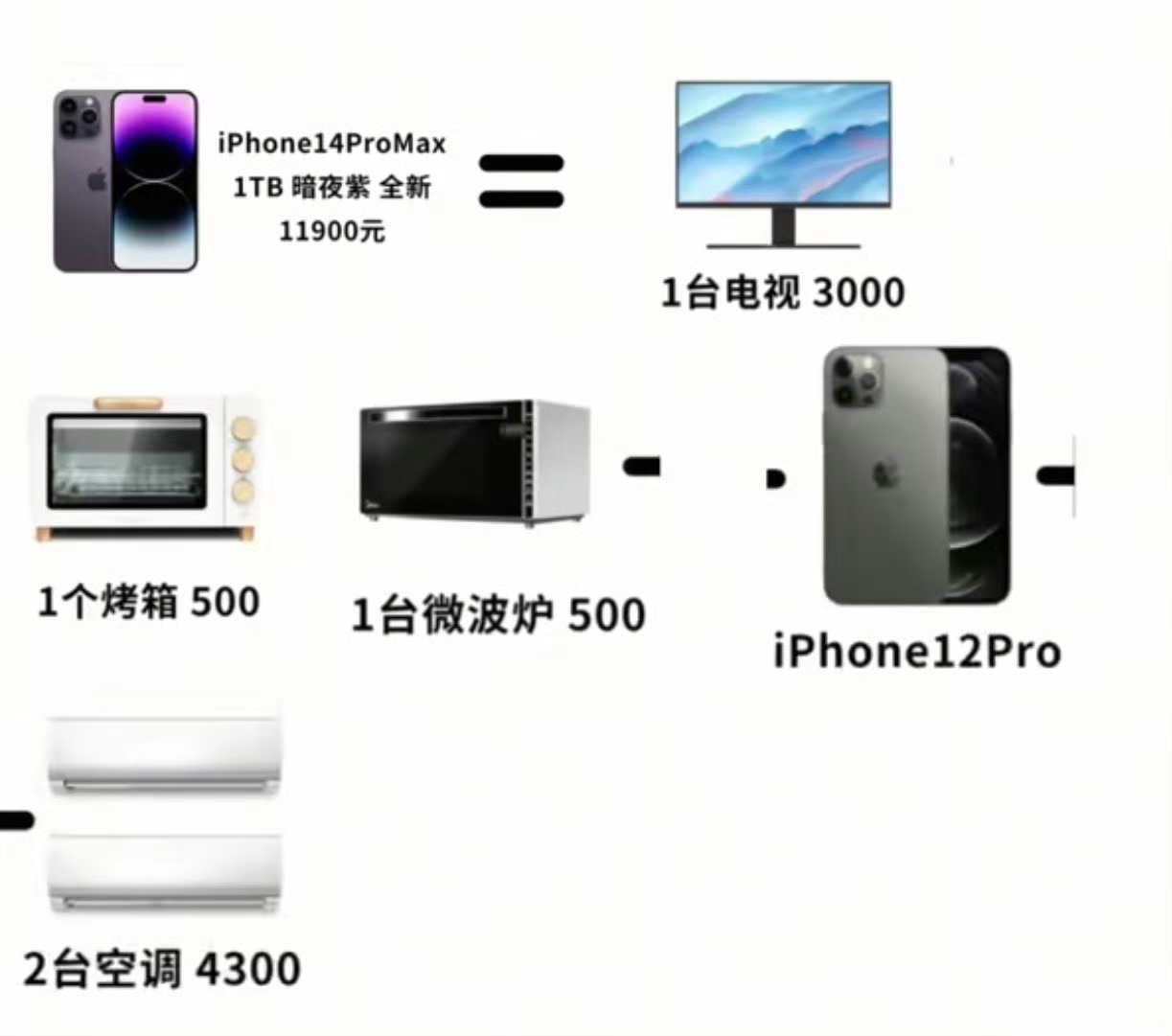 有微信和支付宝支付后，感觉钱都变成了数字，看不见细碎的开销，总觉得小钱无所谓，还