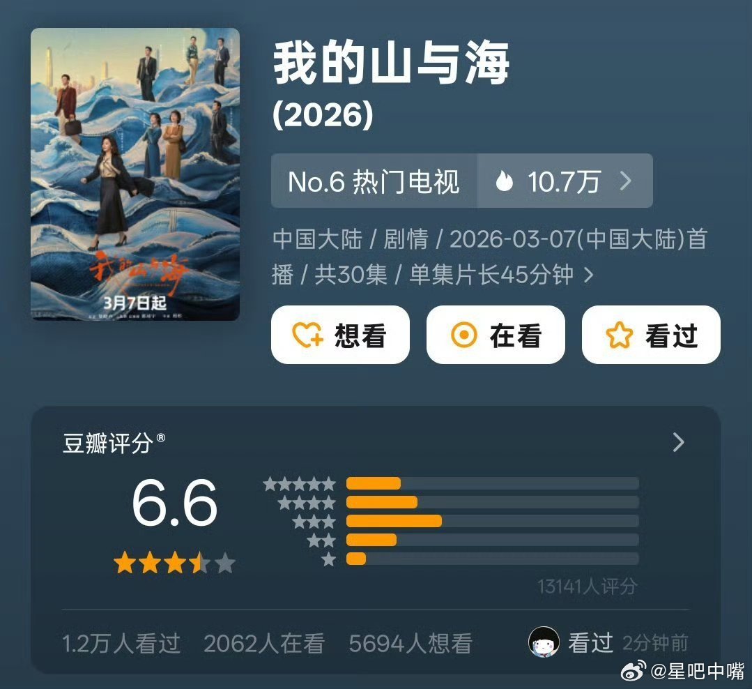 我的山与海  谭松韵《我的山与海》豆瓣开分6.6，1.2万打分，高了还是低了？ 