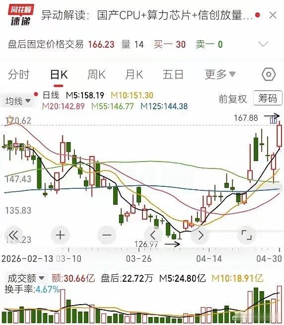 CPU行业涨价又缺货！国内CPU核心企业盘点，3家公司各有特长英特尔股价大幅走高