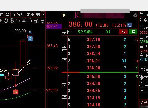 两天时间吃了一个完整的20cm，其他题材哪有这赚钱效应 