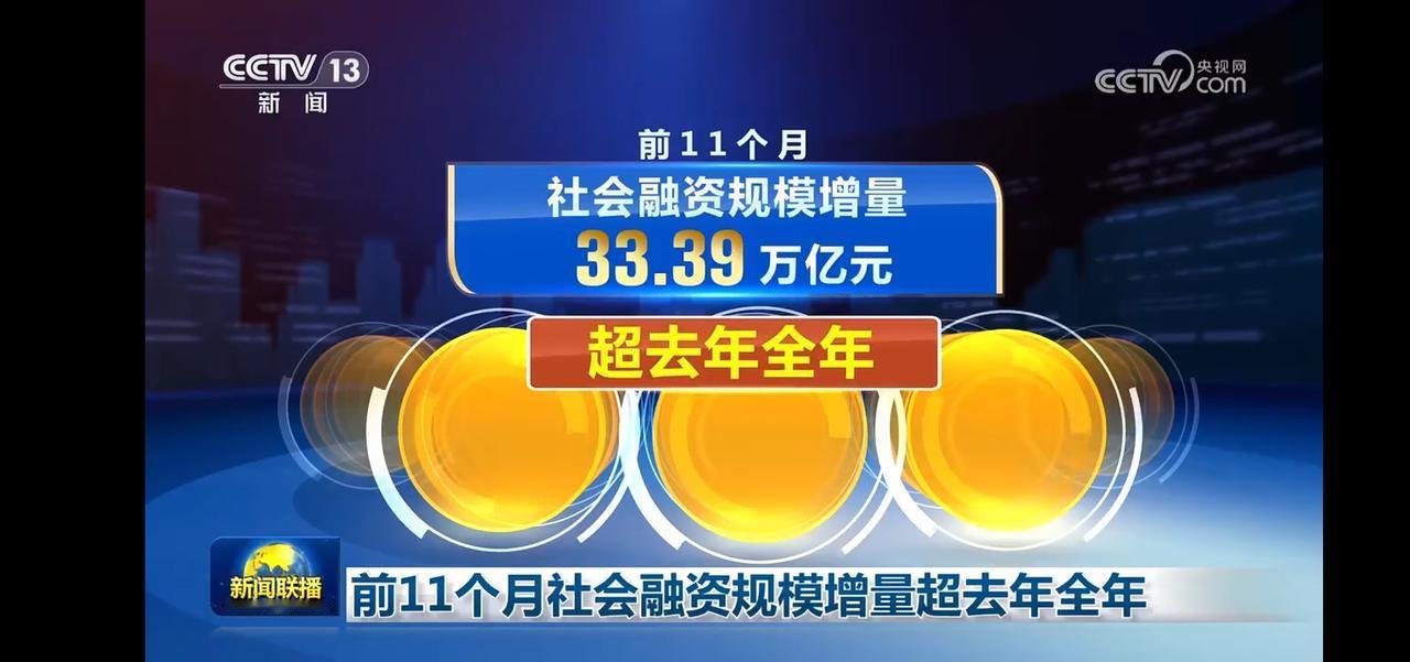 前11个月社会融资规模增量超去年全年，达到33.39万亿元
M2余额336.99