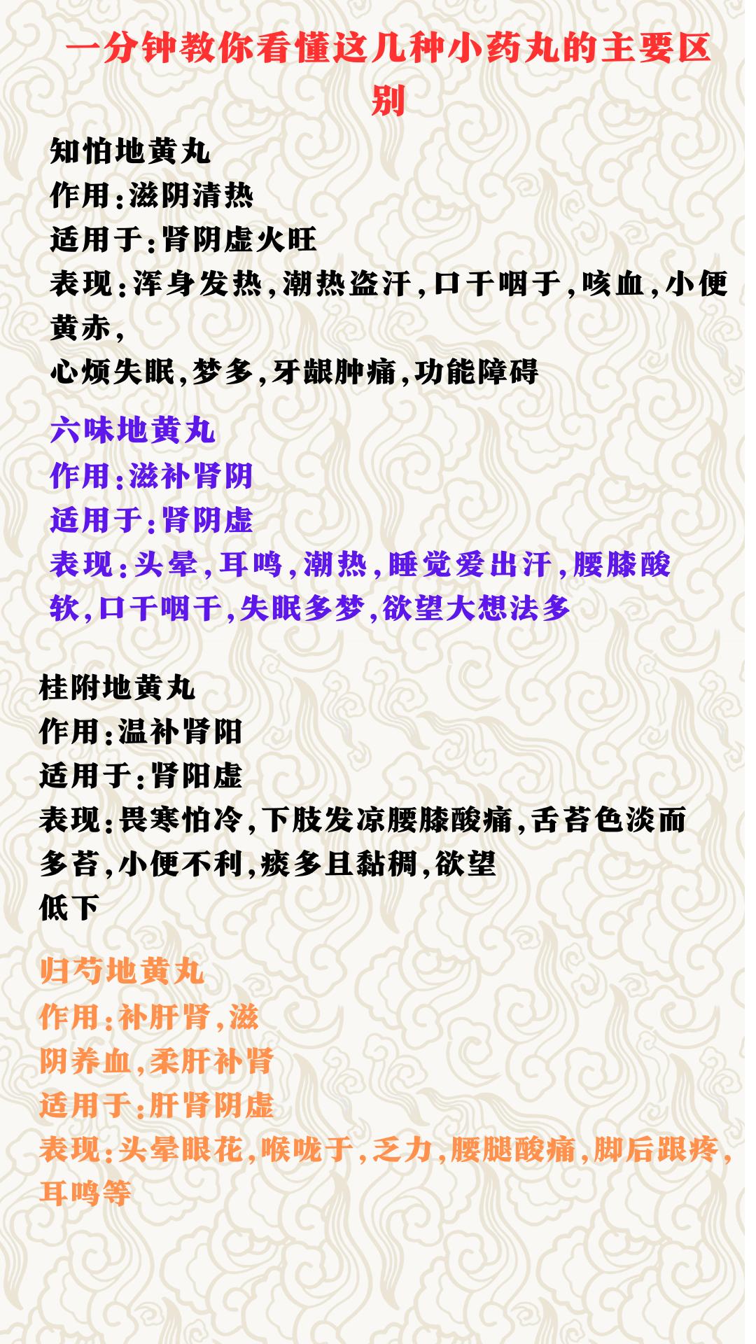 一分钟教你看懂这几种小药芄的主要区别
桂附地黄
作用:温补肾阳
适用于:肾阳虚