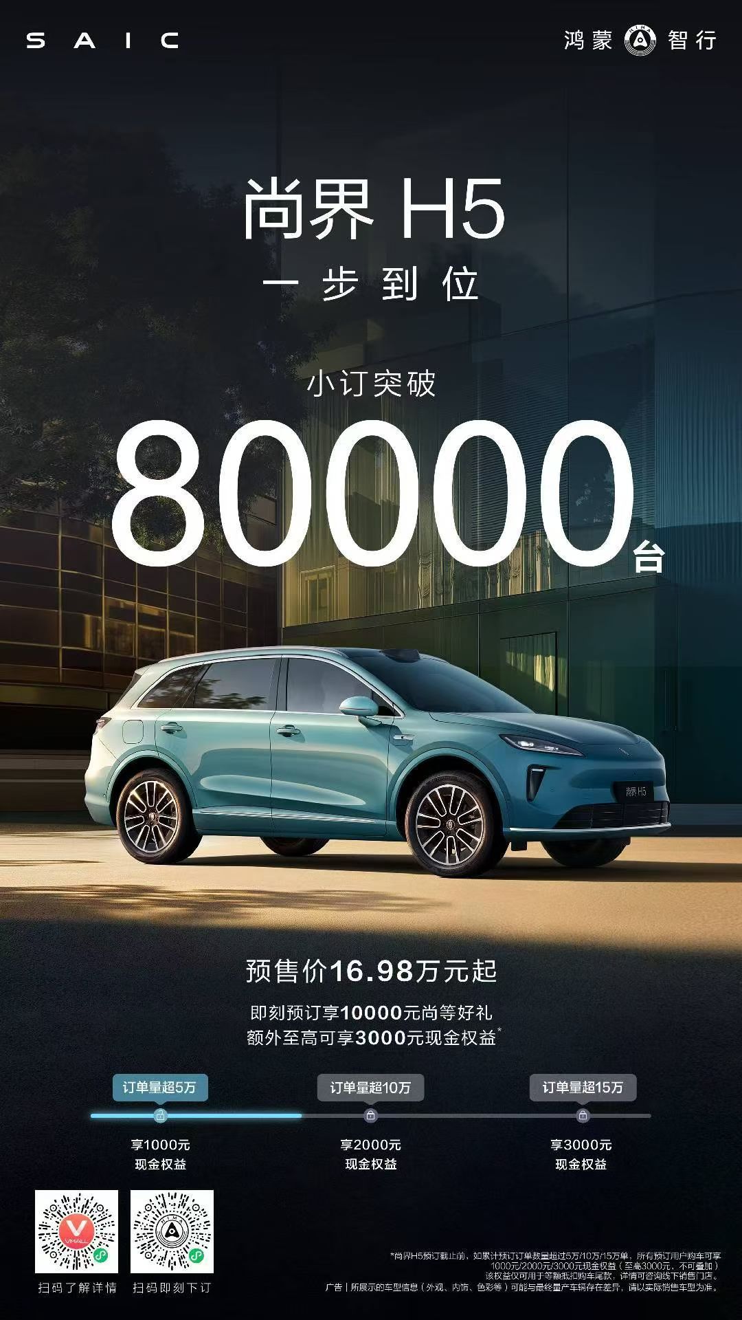 尚界H5 再“尚”新高，小订突破80000台！现金权益即将翻倍！4.5亿现金权益