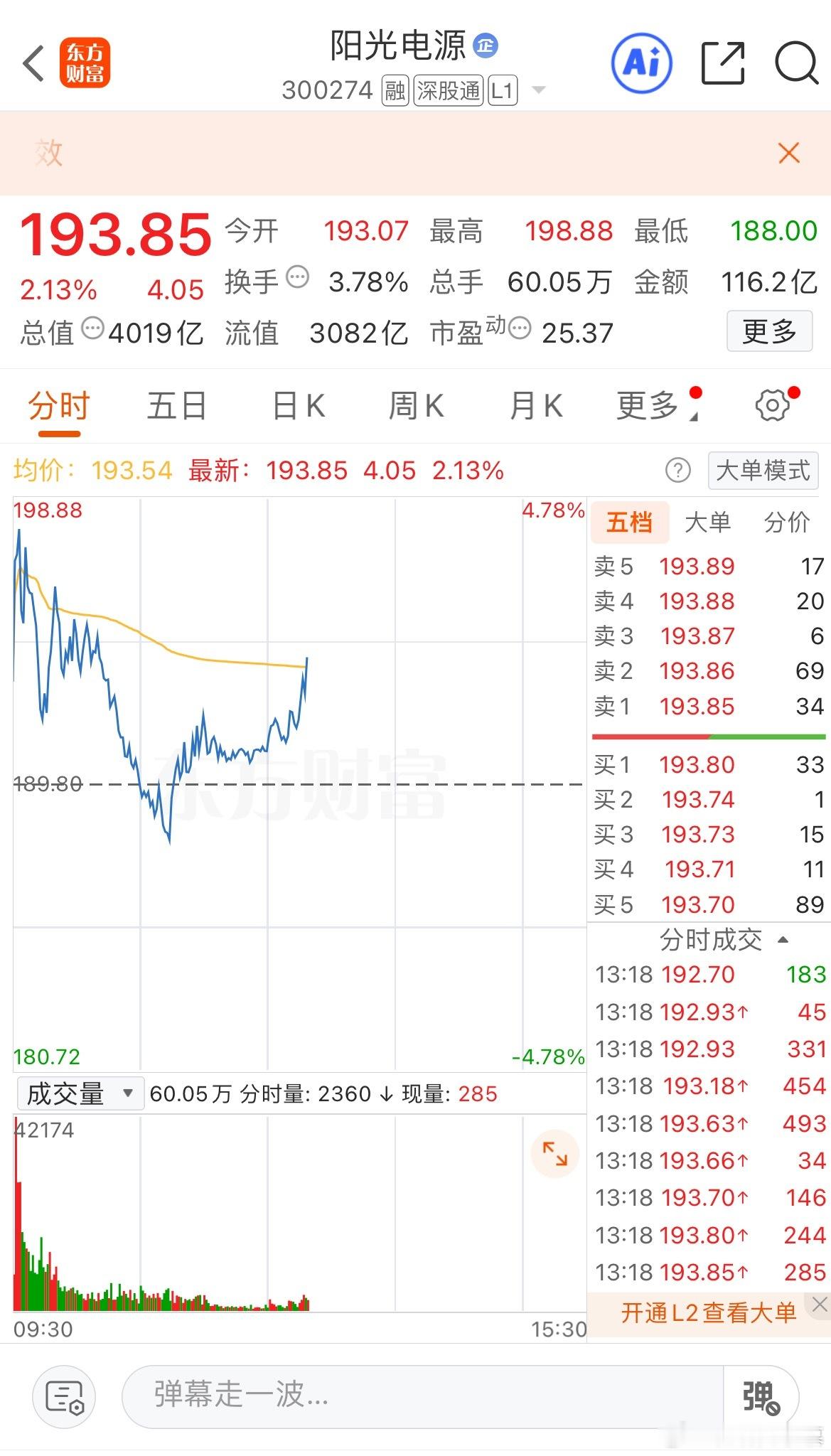 $阳光电源 sz300274$ 一个字，稳，今天能来个新高不[偷笑] ​​​