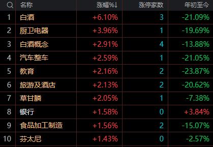 【7月30日午盘：午后大盘反弹更多是企稳尝试而非趋势反转 不太可能出现确认底部的