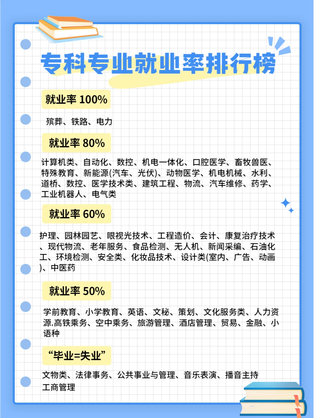 文科生就业前景最佳职业排行榜