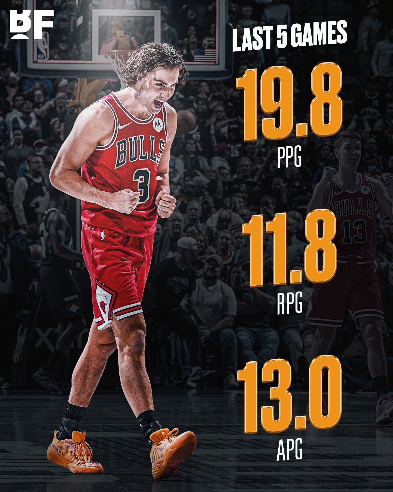 约什·吉迪近5战场均4次三双16分15篮板13助攻20分11篮板10助攻27分8