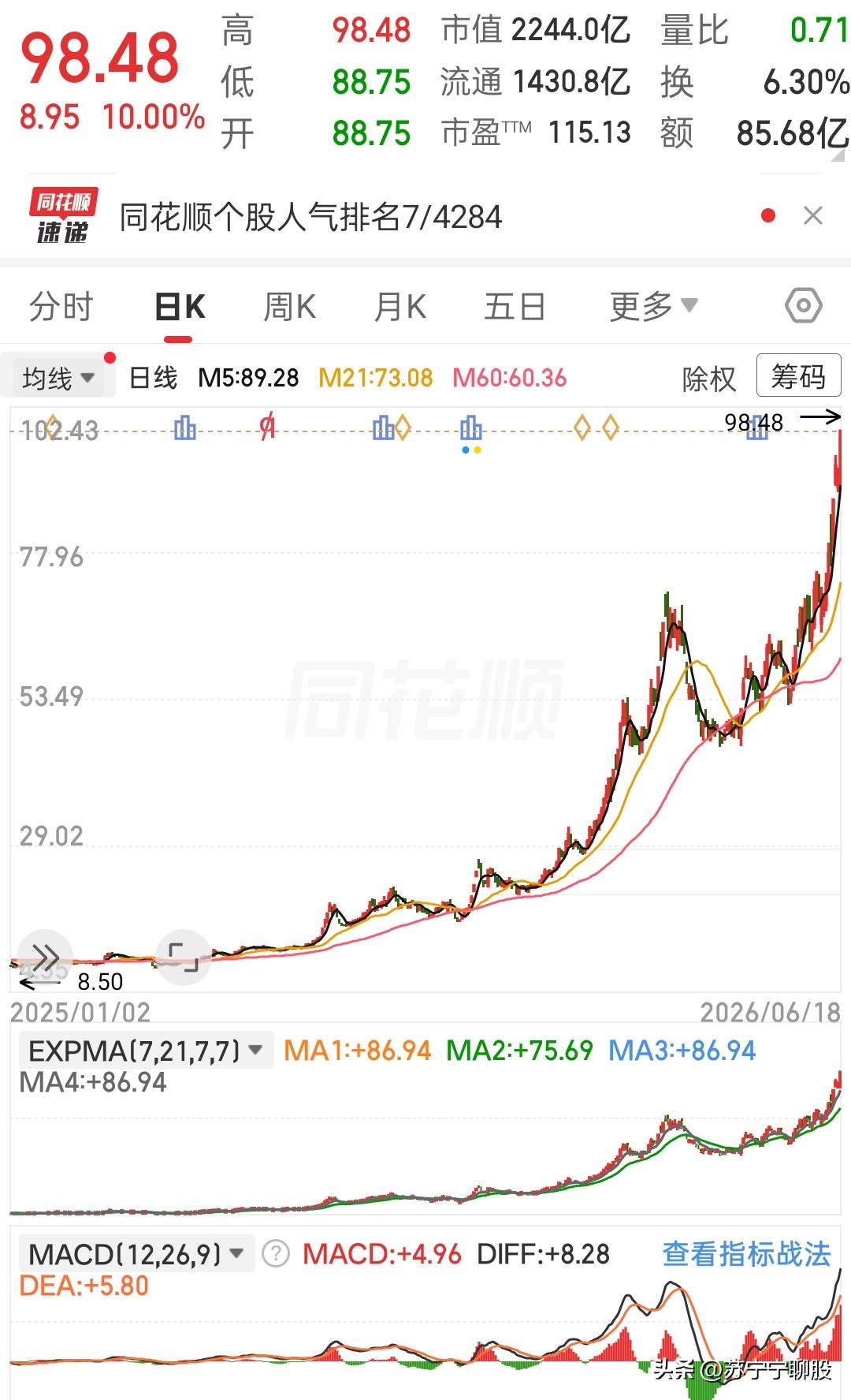 这波长周期主升走势看着极具冲击力，从早年8.50元的低位启动，一路震荡攀升，如今