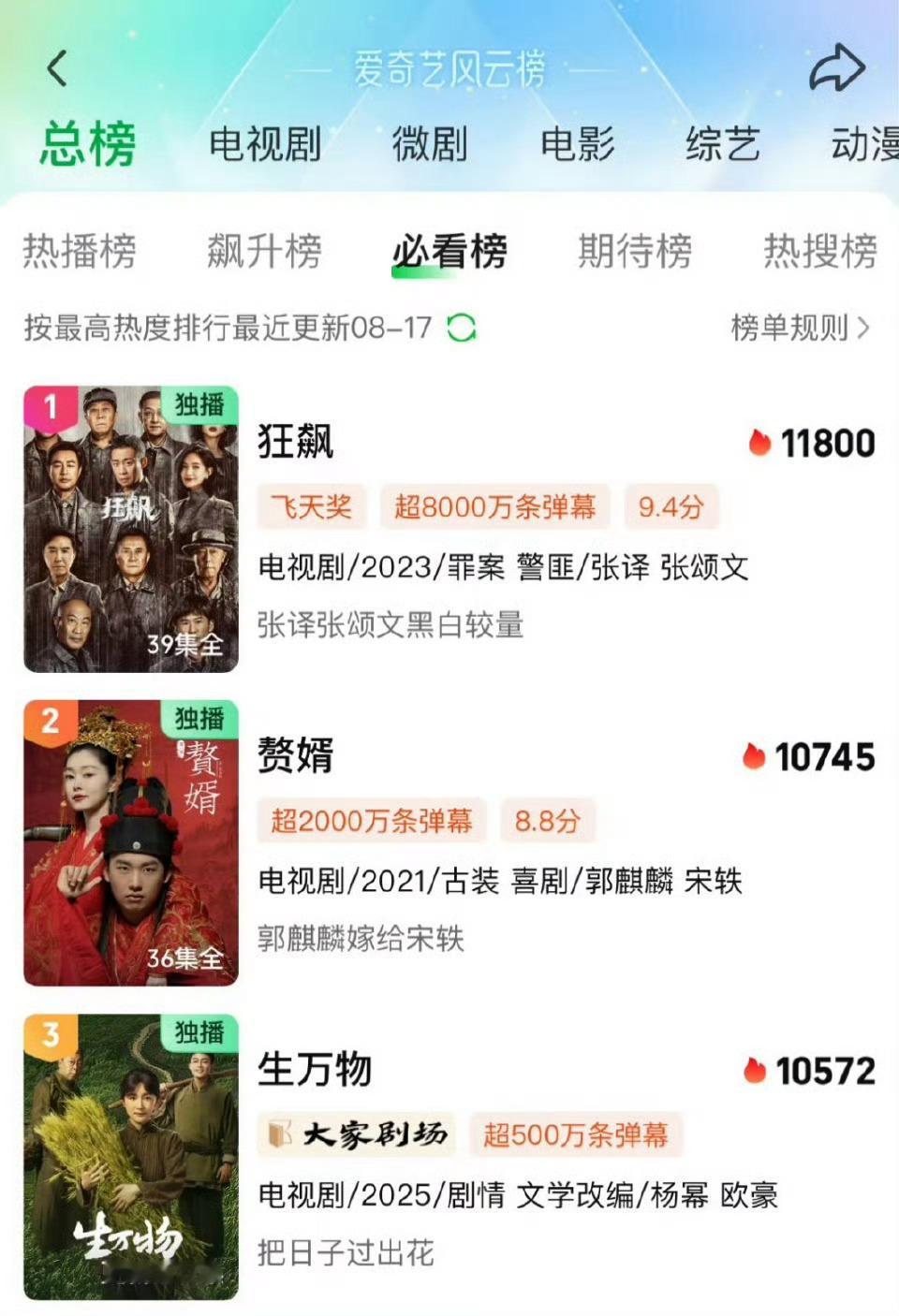 生万物爱奇艺热度来到了10572，必看榜第三！！！ ​​​