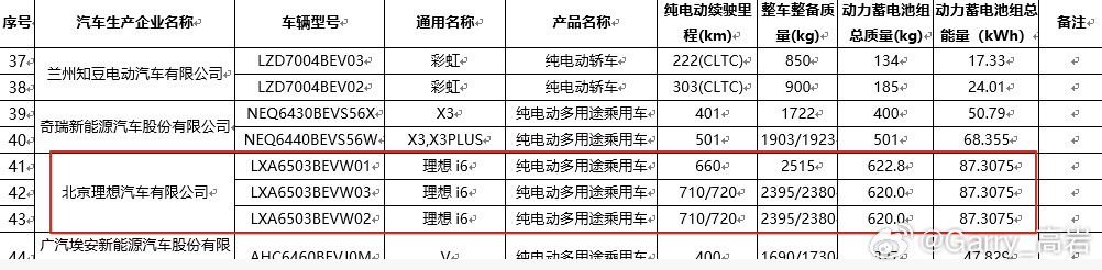 理想i6今天在工信部二次公示！理想i6续航最高达710km（单电机版本）百公里电