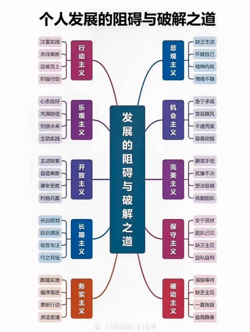 个人发展的阻碍与破解之道 