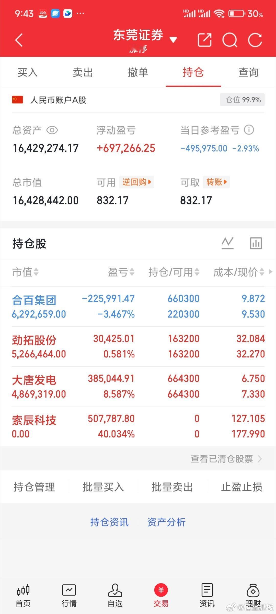 5.27技术交易热门股票点评+重大消息1、黄河旋风：换手连板，继续看涨2、首开股