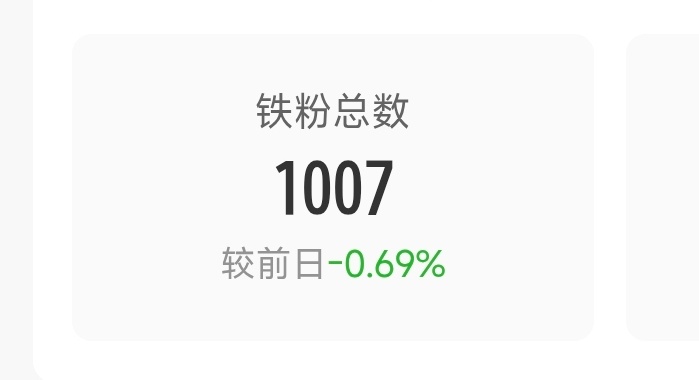 闺蜜们愿意咚我一下吗