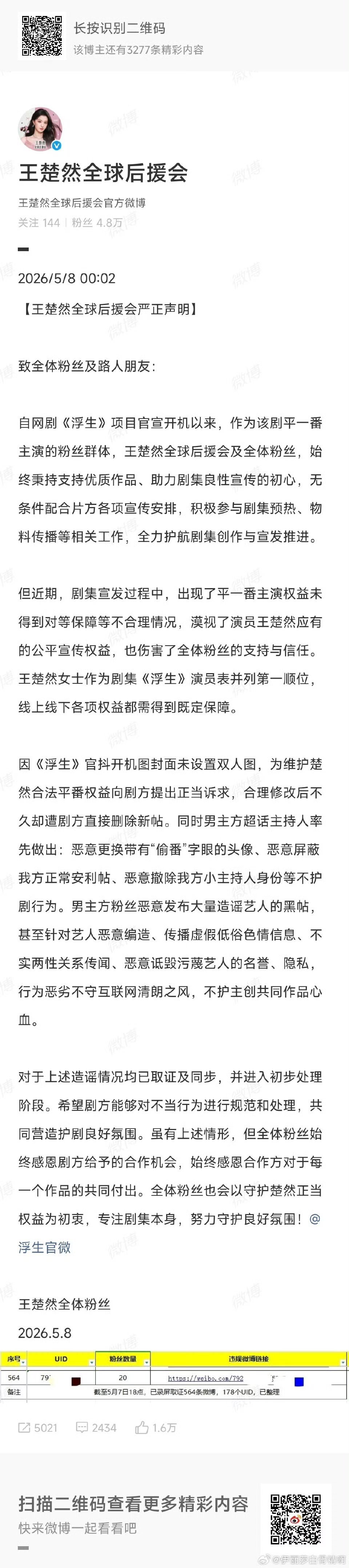 陈哲远王楚然后援会相继发了声明 
