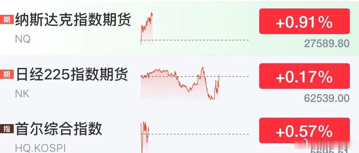 重磅利好消息美股昨晚或是最后一跌，美股纳指期指今天大涨，亚洲股市今天触底反弹翻红