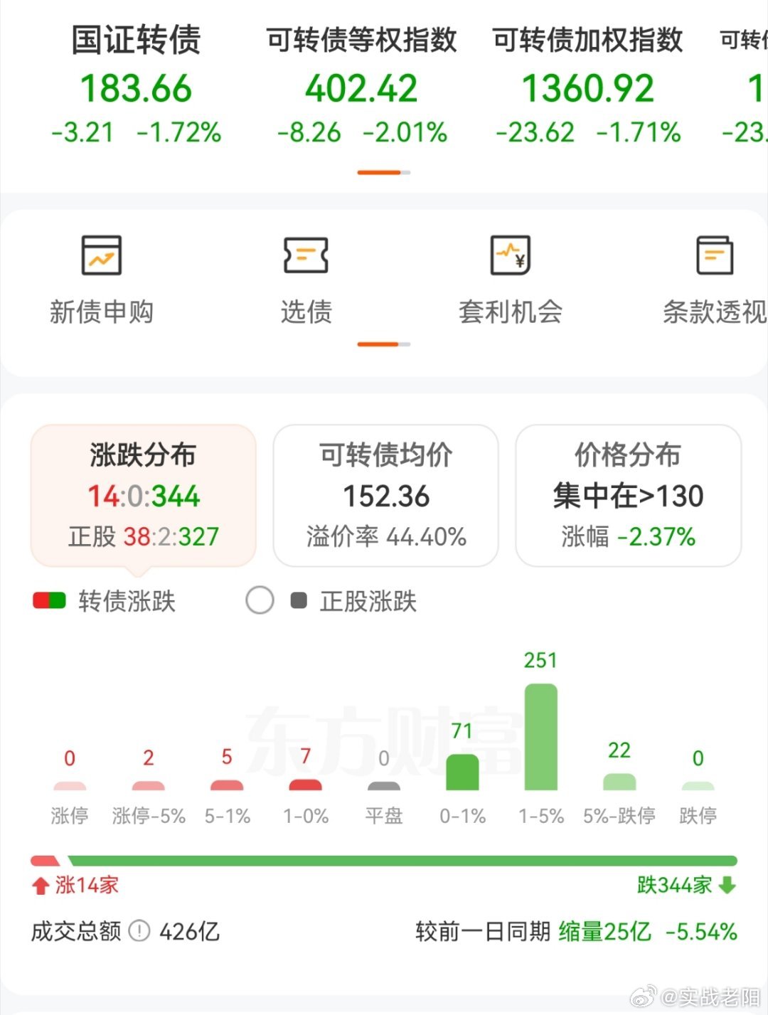 现在再回过头来看，不格局的含金量有了吧。连续两天没有格局。见好就收，账户两天都是