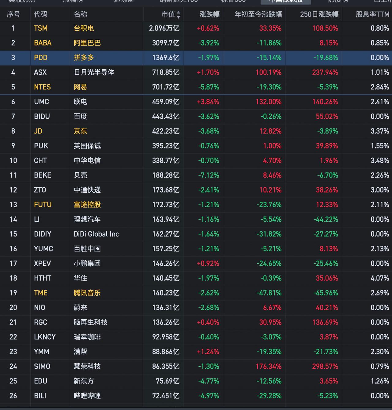 美股道指创新高！而中概股却普跌！

5.21白天，A股暴跌，晚上中概股在三大利空