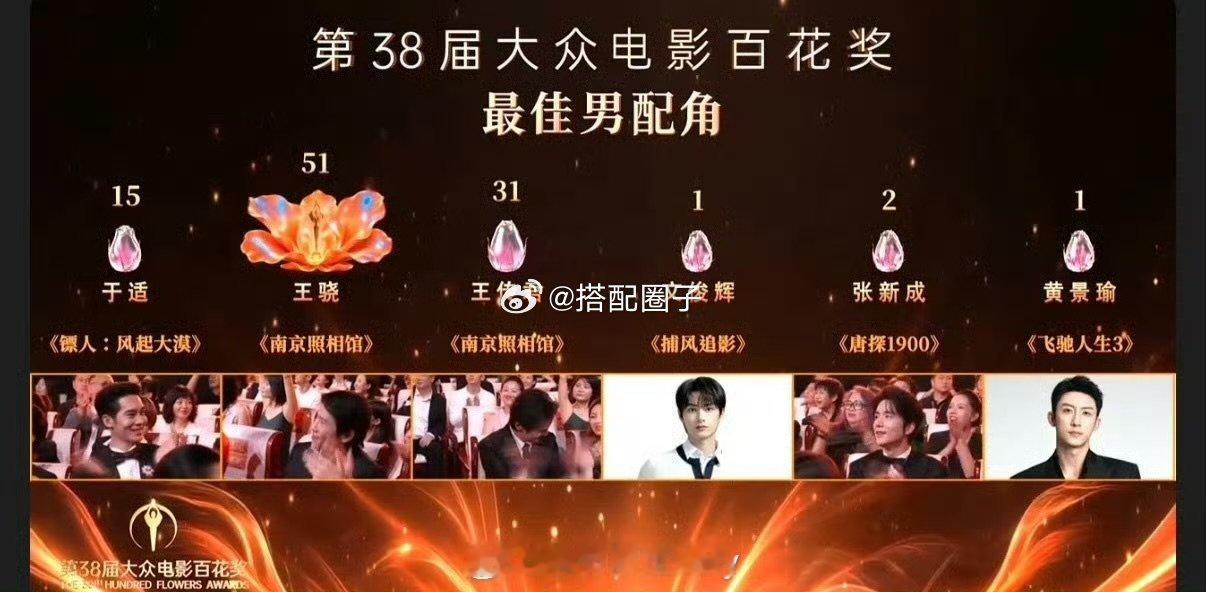 王骁百花奖51票 王骁51票 王骁51票拿下百花奖最佳男配角 