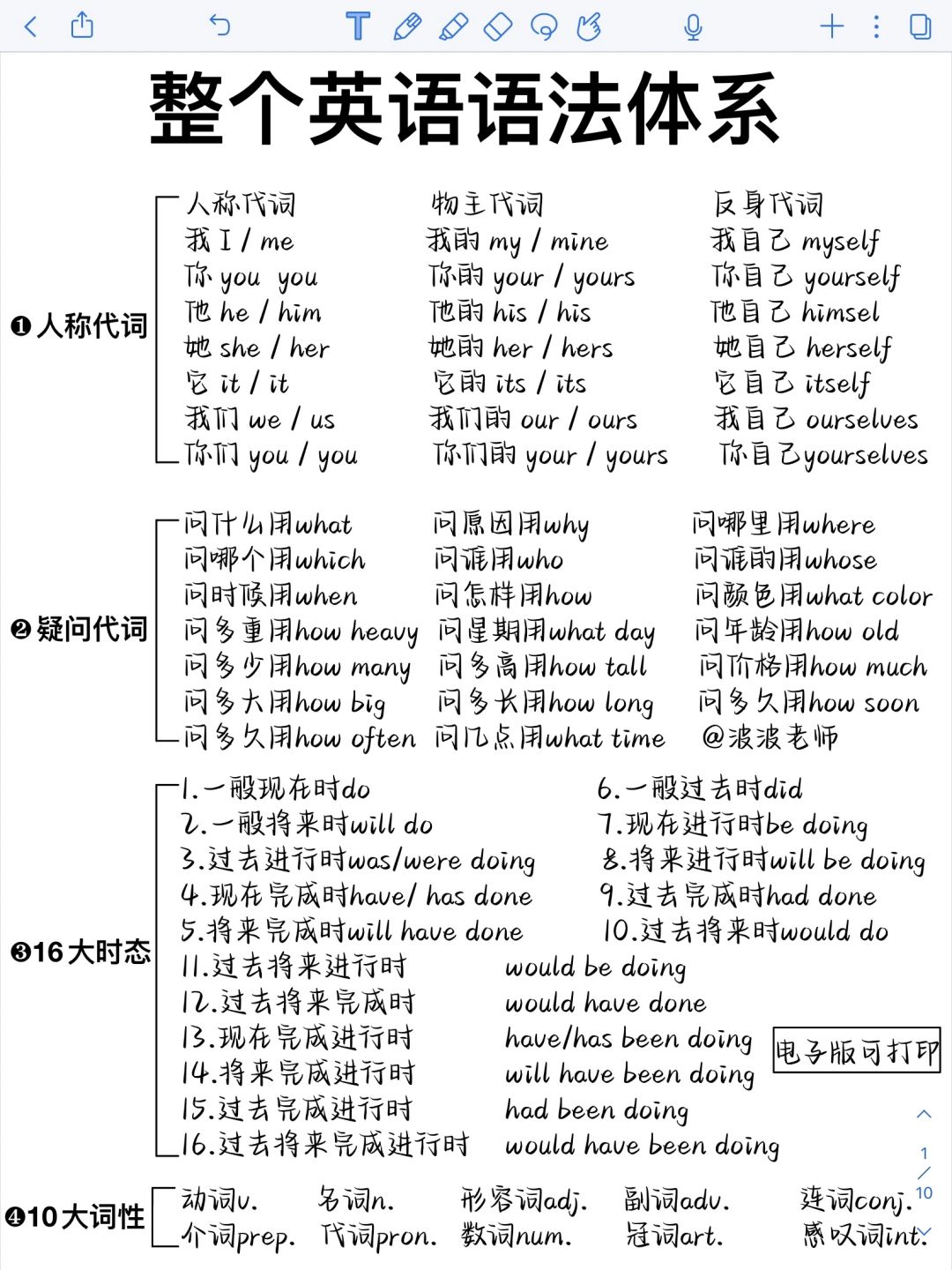 不会语法的看！整个英语语法体系！我悟了！