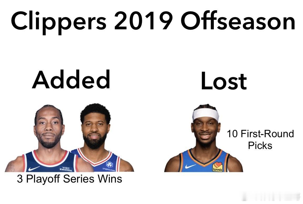 NBA伦纳德与快船队的闹剧终于落幕！NBA对伦纳德和快船队因违反工资帽规则而作出