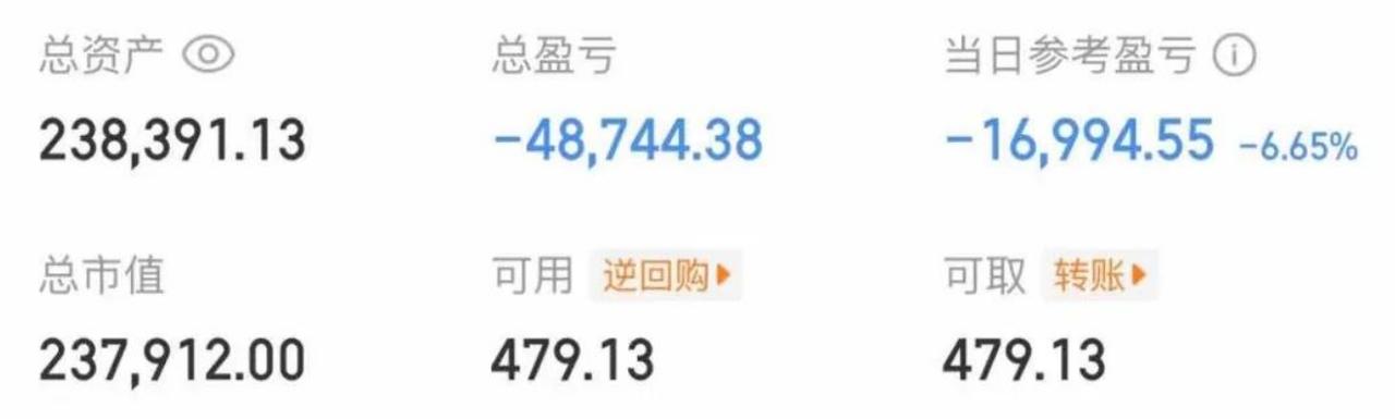 大曾子下午回血了几千
曾娃拿的半导体已经连续两天深水了，昨天还加仓，今天一度跌停