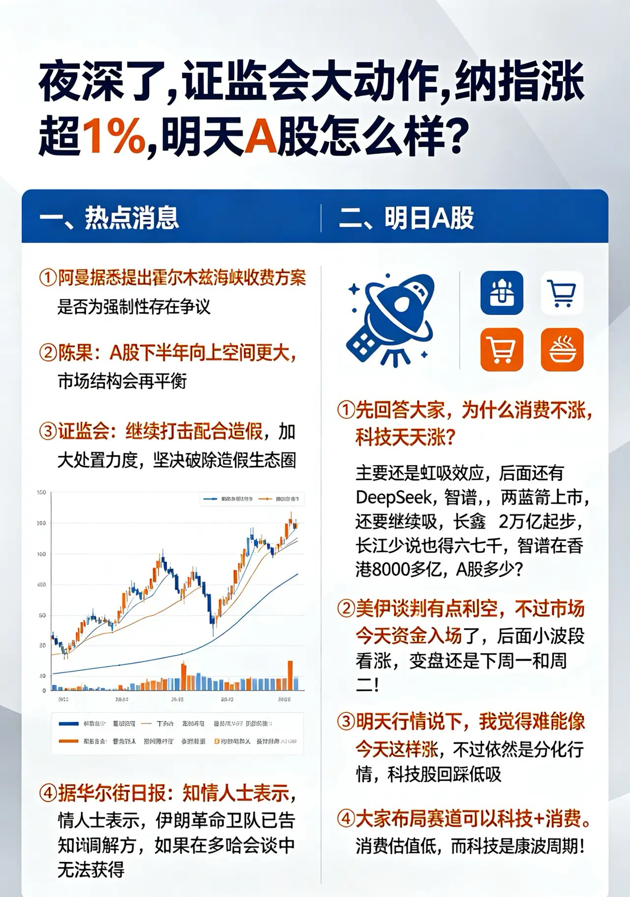 夜深了,证监会大动作,纳指涨超1%,明天A股怎么样？一、热点消息①阿曼据悉提出霍