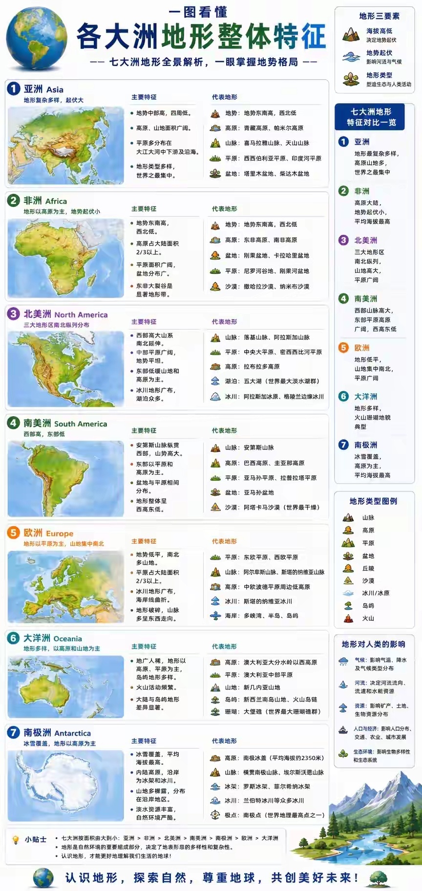 生活手记七大洲 
