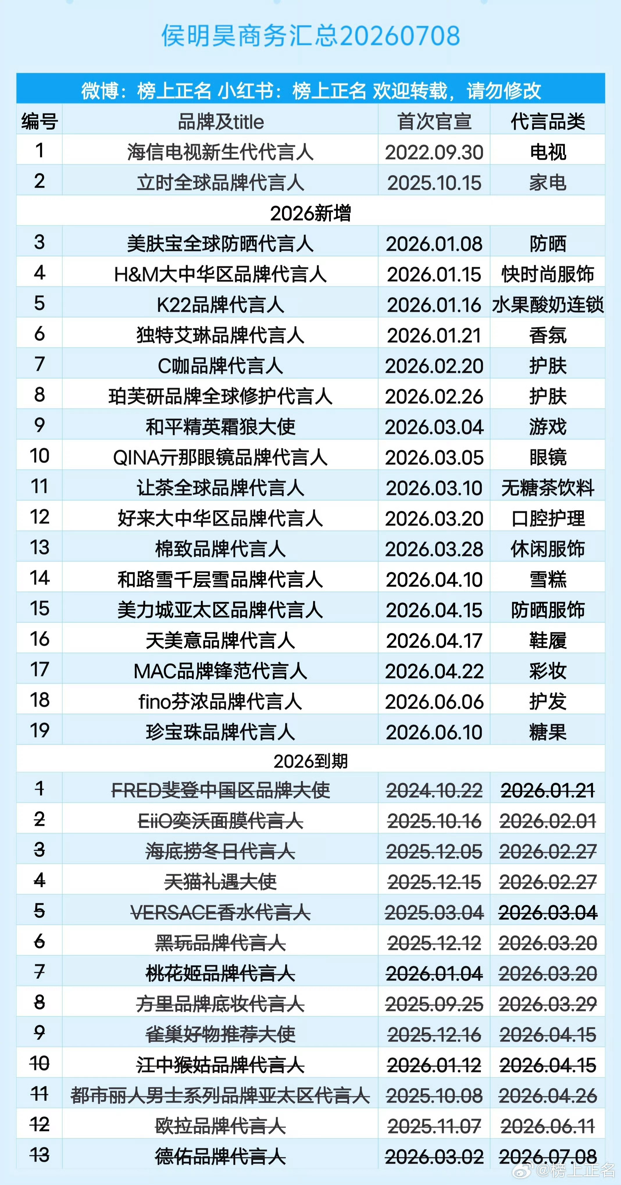 分享侯明昊商务汇总 大家看着买呀 💰 
