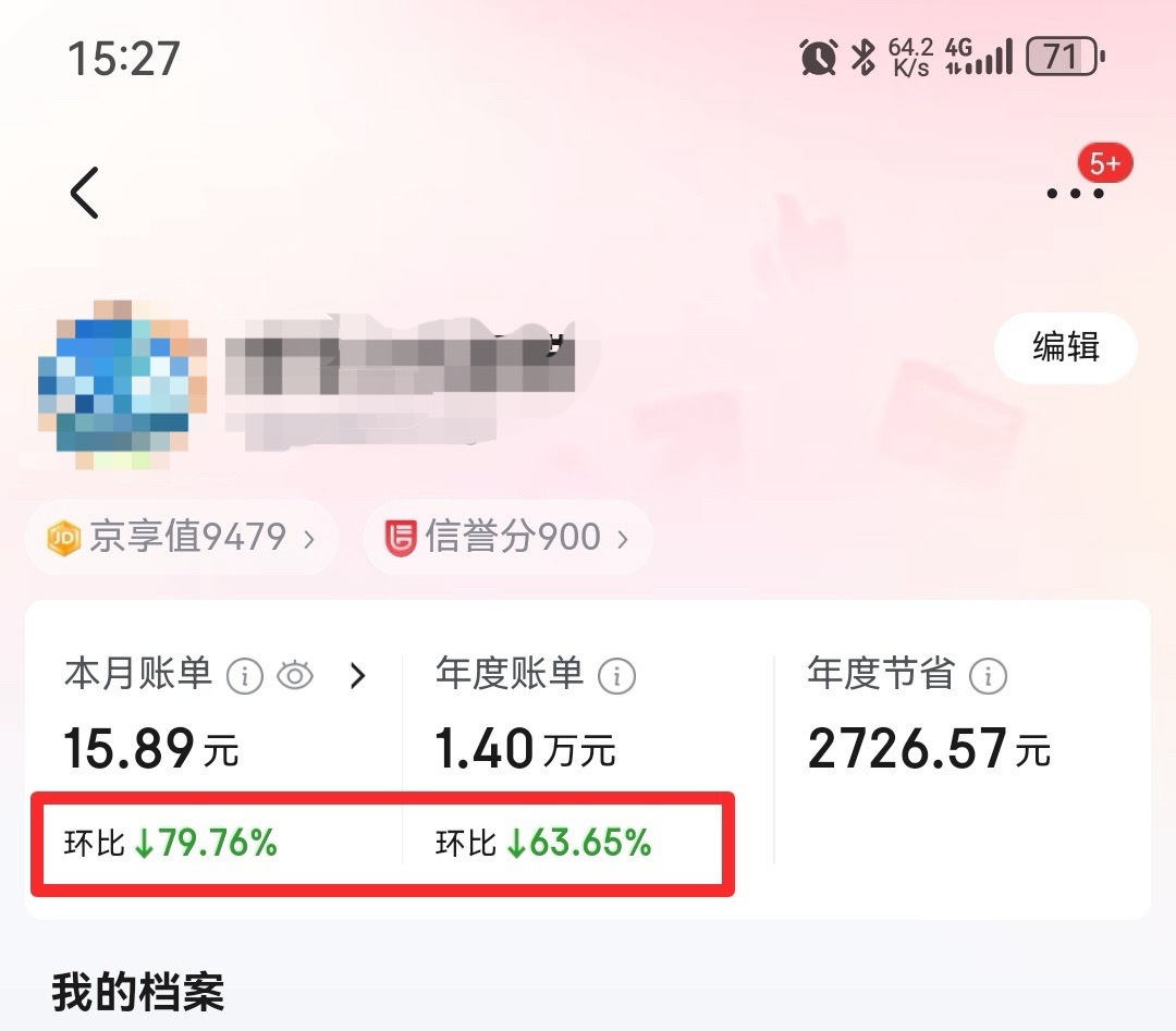 京东开始用KPI管理用户了，消费水平下滑一目了然。图片来自网络 ​​​