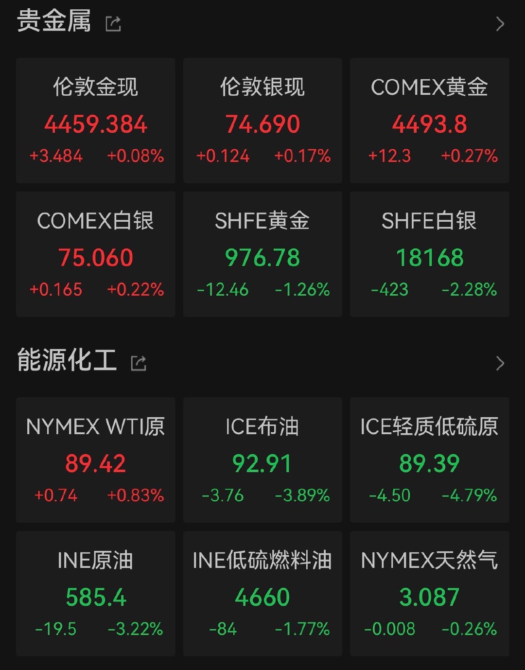 【美油跌破90美元】国际油价一夜大跌4% 美东时间5月27日，国际油价大幅收跌，