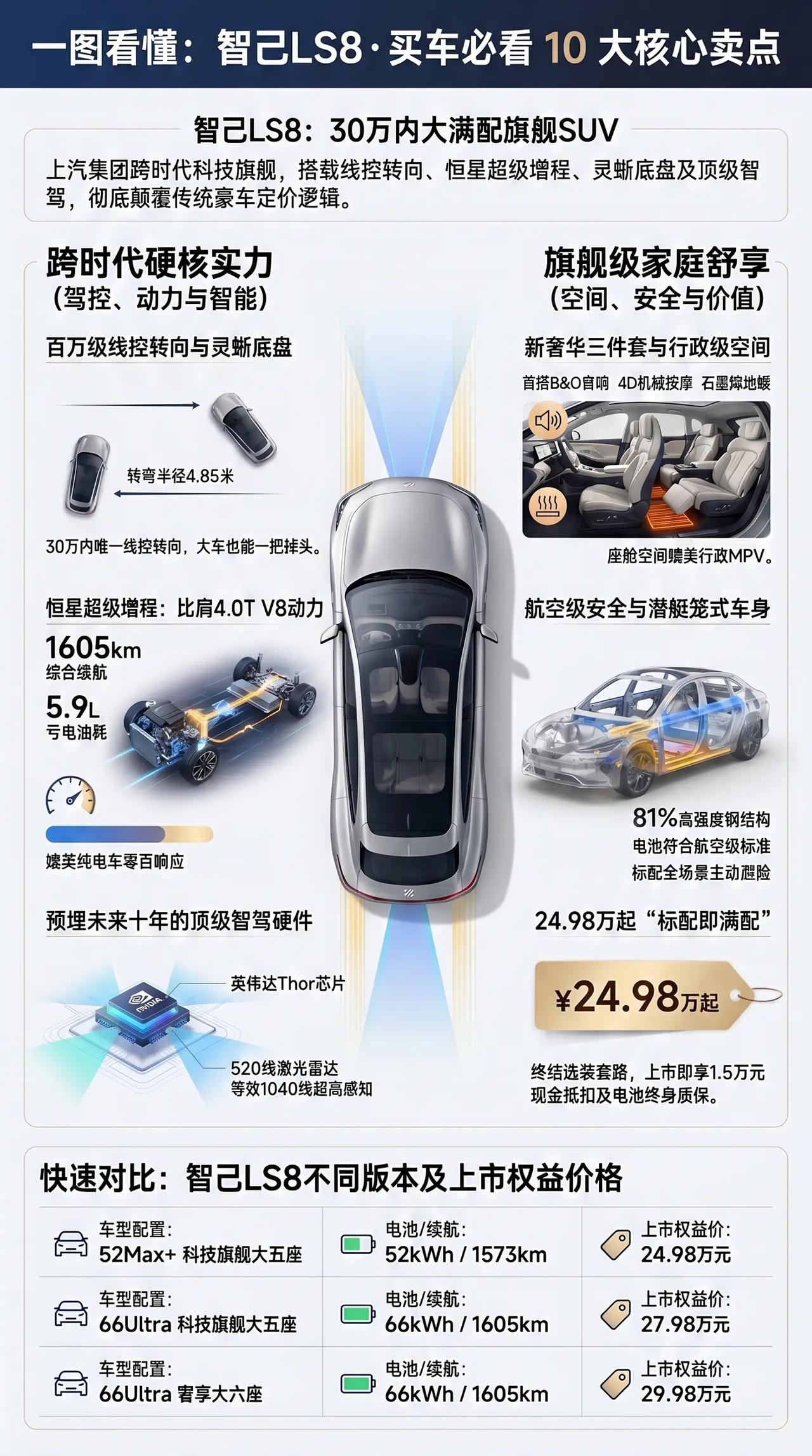 一图看新车 智己LS8。一图看新车 智己LS8 新车上市 智己