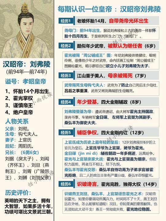 每期认识一位皇帝10—幸福的傀儡皇帝刘弗陵