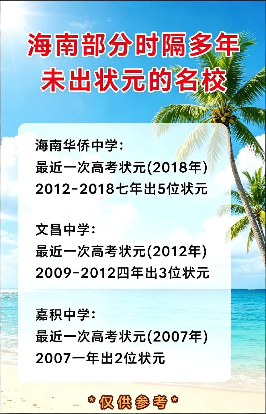 海南近几年的高考状元，基本都全来自海南中学了吧，看看以前，部分学校，还曾有过辉煌
