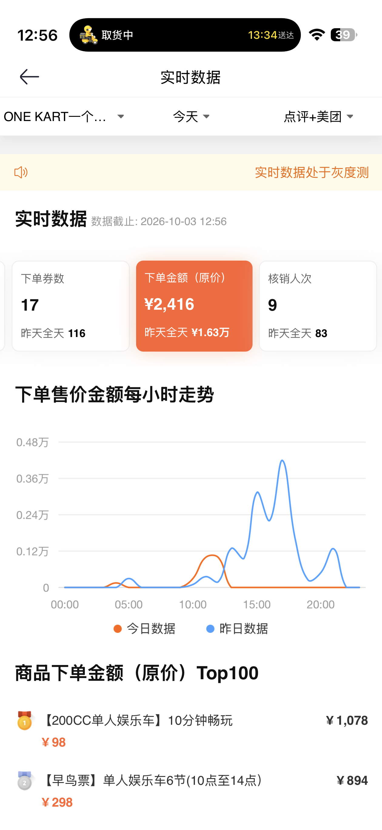 卡丁车昨天生意，还是要节假日呀，博主做生意一定要做有自然流的，单靠自己流量确实刚